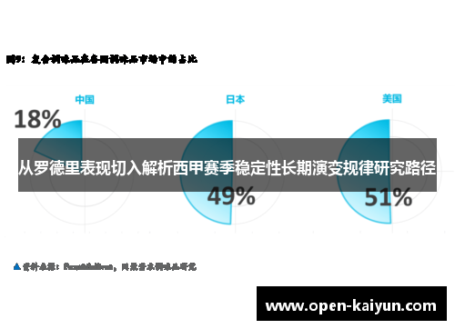 从罗德里表现切入解析西甲赛季稳定性长期演变规律研究路径 从罗德里表现切入解析西甲赛季稳定性长期演变规律研究路径