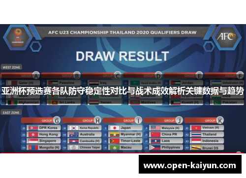 亚洲杯预选赛各队防守稳定性对比与战术成效解析关键数据与趋势 亚洲杯预选赛各队防守稳定性对比与战术成效解析关键数据与趋势