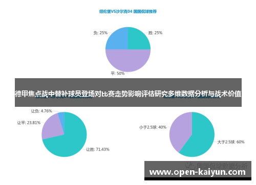 德甲焦点战中替补球员登场对比赛走势影响评估研究多维数据分析与战术价值 德甲焦点战中替补球员登场对比赛走势影响评估研究多维数据分析与战术价值