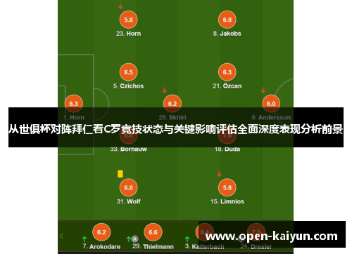 从世俱杯对阵拜仁看C罗竞技状态与关键影响评估全面深度表现分析前景