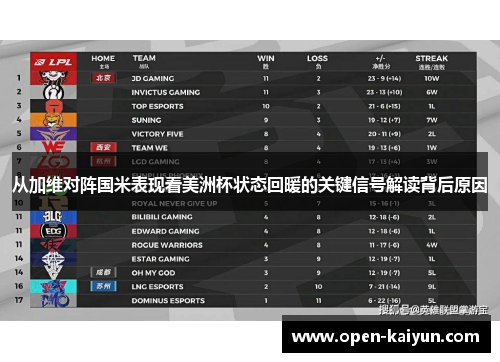 从加维对阵国米表现看美洲杯状态回暖的关键信号解读背后原因