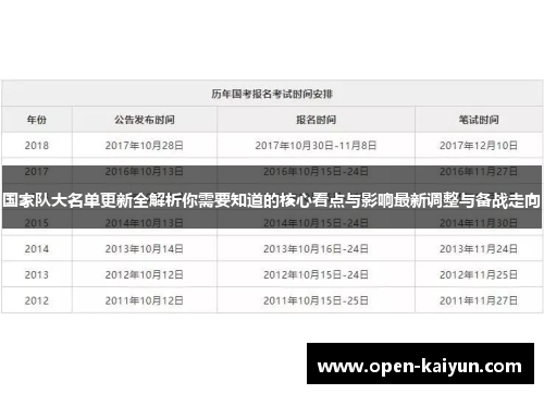 国家队大名单更新全解析你需要知道的核心看点与影响最新调整与备战走向